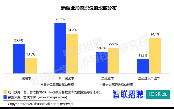 2025年中国新就业形态报告发布：陪诊师、宠物伴宠师等新兴职业加速崛起