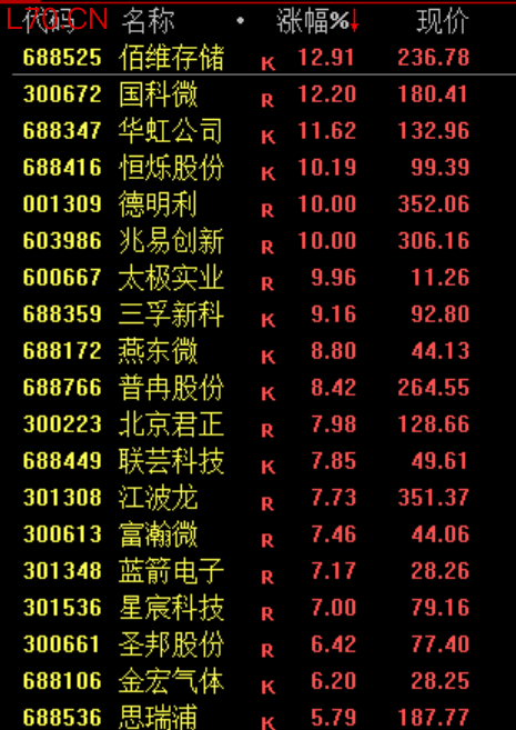 突传利好！刚刚，直线飙涨！