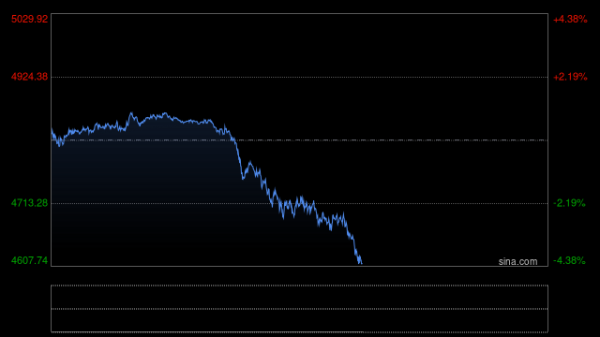 转折点来了：黄金是否会彻底跌破5000大关？！小心今日美联储鹰姿暴击