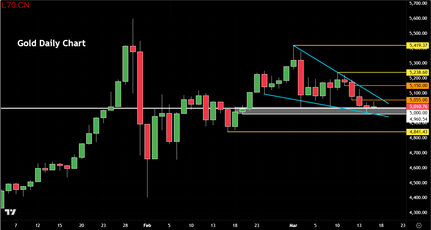 （来源：tradingview、forex.com）