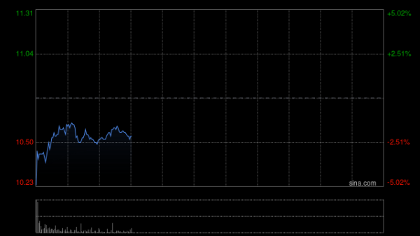 海通国际：首次覆盖中国石油股份给予“优于大市”评级 目标价13.6港元