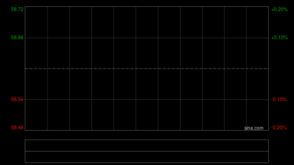 天齐锂业获摩根大通增持约200.44万股 每股作价约44.69港元