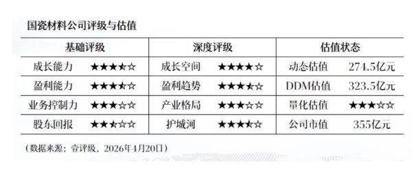 友发集团：2025年净利润同比增长60.03% 拟10派3元