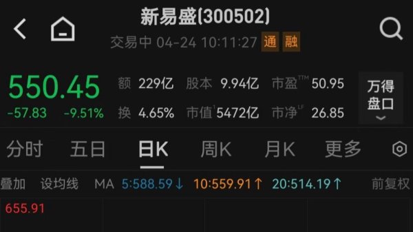 渝开发：一季度净利润3228.5万元 同比下降82.03%