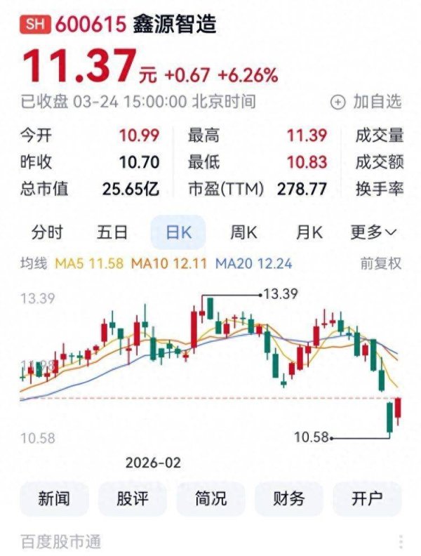 鑫源智造定增锁定发行对象 电投水电去年净利润增长1379.91%