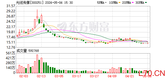 K图 300251_0