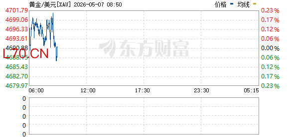 R图 XAU_0