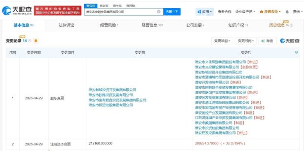 淮安市金融发展集团增资至28.9亿