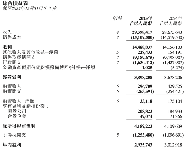李宁2025利润修复的真相，藏在它的渠道结构里