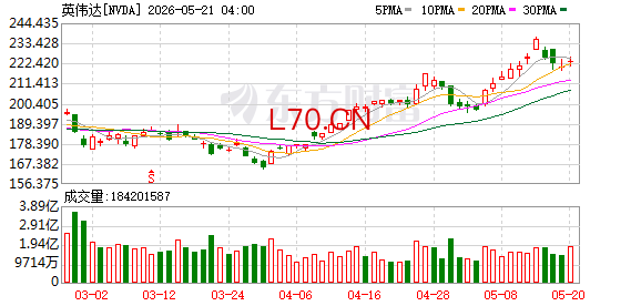 K图 NVDA_0